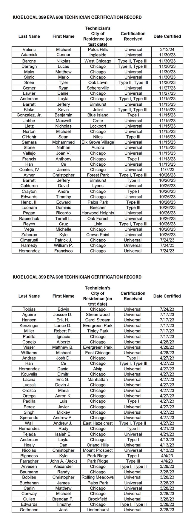 EPA List 10-2025 -4.jpg