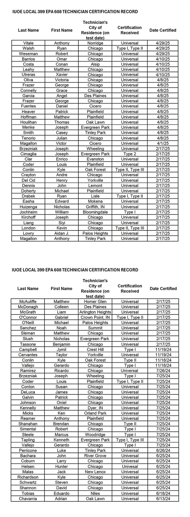 EPA List 10-2025 -2.jpg